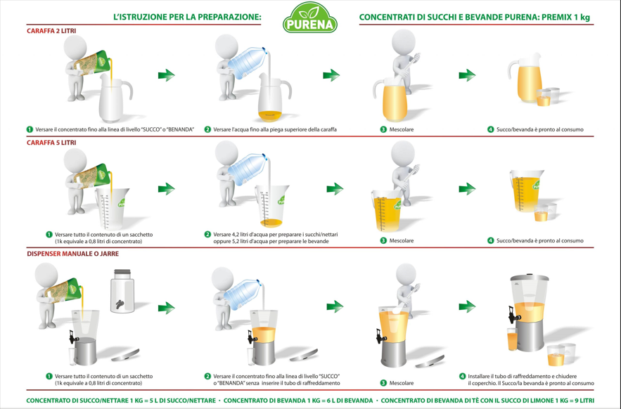 Succo Purena Postmix Drink Ace kg2.5 x 4bs